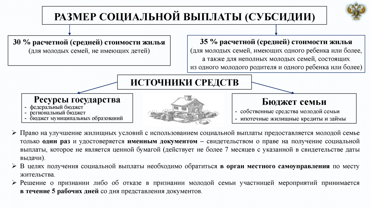 Социальные выплаты